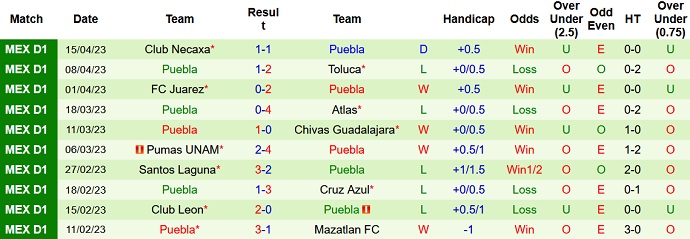 Nhận định, soi kèo Tigres UANL vs Puebla, 09h05 ngày 21/4 - Ảnh 2