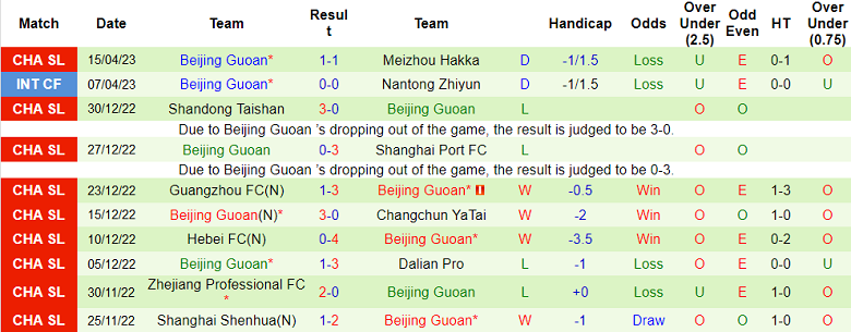 Nhận định, soi kèo Wuhan vs Beijing Guoan, 18h35 ngày 20/4 - Ảnh 2