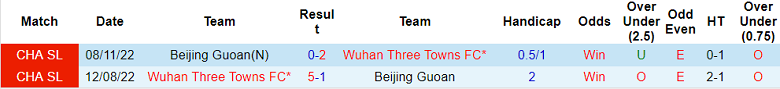 Nhận định, soi kèo Wuhan vs Beijing Guoan, 18h35 ngày 20/4 - Ảnh 3