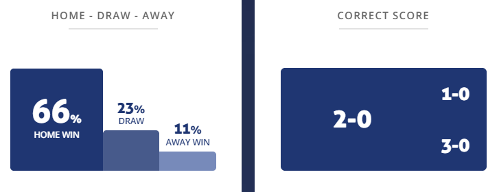 Máy tính dự đoán bóng đá 21/4: Ludogorets Razgrad vs Lokomotiv Sofia - Ảnh 1