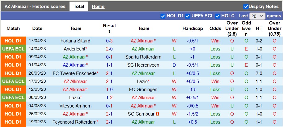 Nhận định, soi kèo AZ Alkmaar vs Anderlecht, 23h45 ngày 20/4 - Ảnh 1