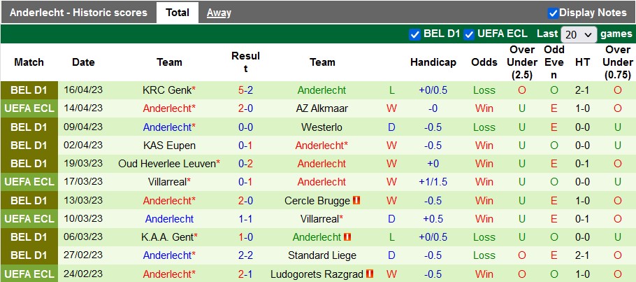 Nhận định, soi kèo AZ Alkmaar vs Anderlecht, 23h45 ngày 20/4 - Ảnh 2