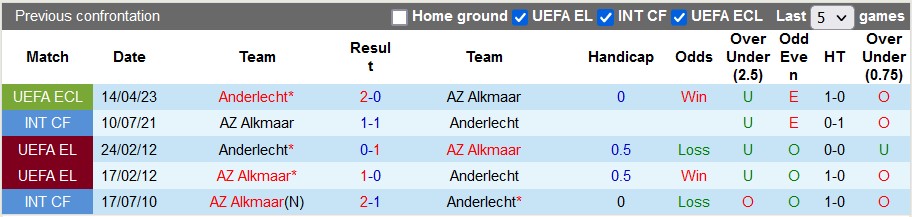 Nhận định, soi kèo AZ Alkmaar vs Anderlecht, 23h45 ngày 20/4 - Ảnh 3