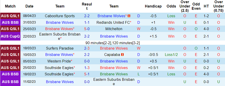 Nhận định, soi kèo Brisbane Wolves vs Logan Lightning, 13h00 ngày 21/4 - Ảnh 1