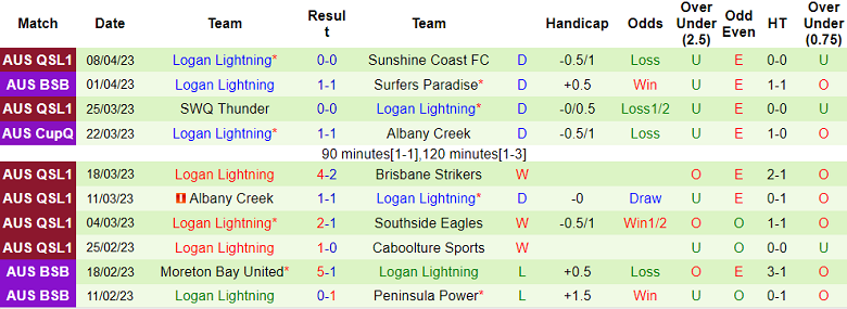 Nhận định, soi kèo Brisbane Wolves vs Logan Lightning, 13h00 ngày 21/4 - Ảnh 2