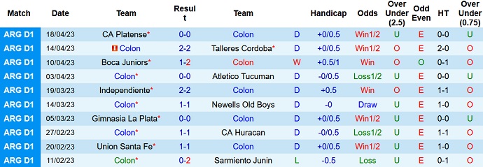 Nhận định, soi kèo Colon vs Velez Sarsfield, 06h30 ngày 22/4 - Ảnh 1