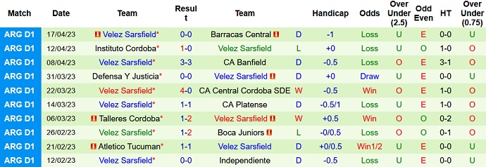 Nhận định, soi kèo Colon vs Velez Sarsfield, 06h30 ngày 22/4 - Ảnh 2