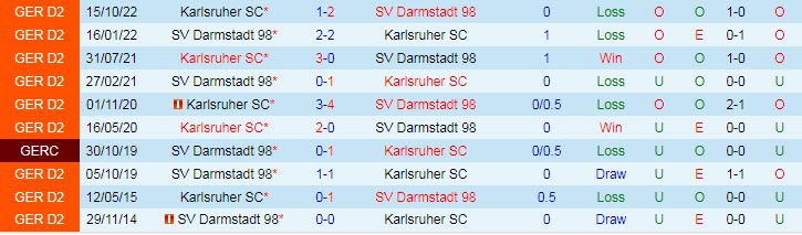 Nhận định, soi kèo Darmstadt vs Karlsruher, 23h30 ngày 21/4 - Ảnh 3