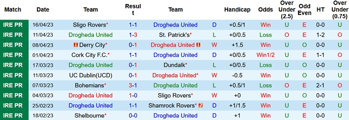 Nhận định, soi kèo Drogheda United vs Bohemians, 01h45 ngày 22/4 - Ảnh 1