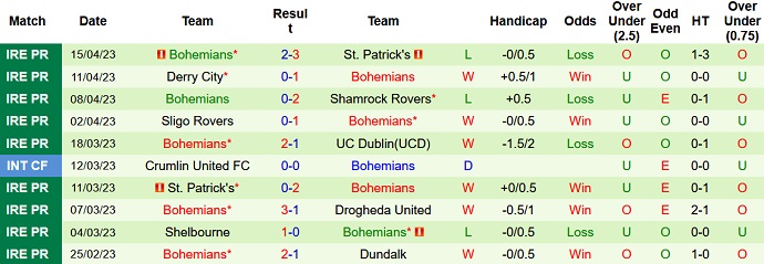 Nhận định, soi kèo Drogheda United vs Bohemians, 01h45 ngày 22/4 - Ảnh 2