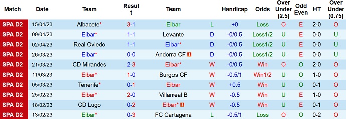 Nhận định, soi kèo Eibar vs Zaragoza, 02h00 ngày 22/4 - Ảnh 1