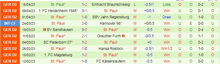 Nhận định, soi kèo Hamburger vs St. Pauli, 23h30 ngày 21/4 - Ảnh 2