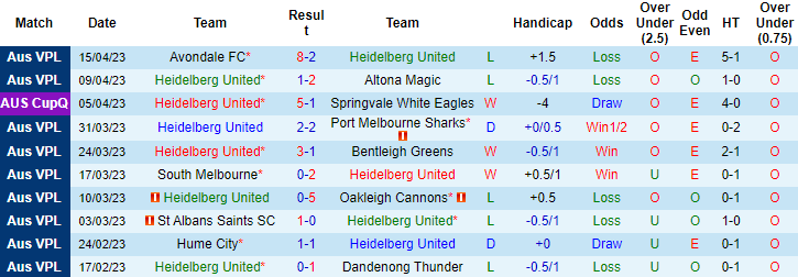 Nhận định, soi kèo Heidelberg vs North Geelong, 16h30 ngày 21/4 - Ảnh 1