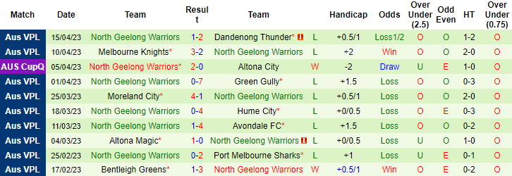 Nhận định, soi kèo Heidelberg vs North Geelong, 16h30 ngày 21/4 - Ảnh 2