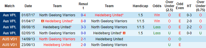 Nhận định, soi kèo Heidelberg vs North Geelong, 16h30 ngày 21/4 - Ảnh 3