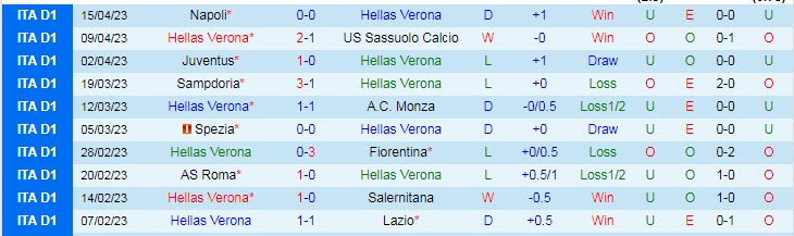Nhận định, soi kèo Hellas Verona vs Bologna, 01h45 ngày 22/4 - Ảnh 1
