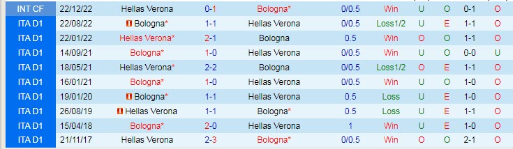 Nhận định, soi kèo Hellas Verona vs Bologna, 01h45 ngày 22/4 - Ảnh 3
