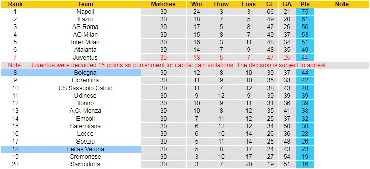 Nhận định, soi kèo Hellas Verona vs Bologna, 01h45 ngày 22/4 - Ảnh 4