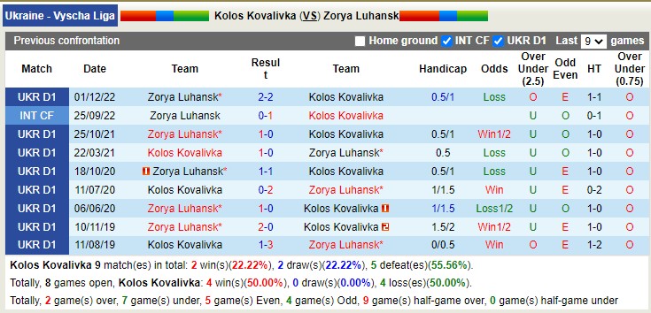 Nhận định, soi kèo Kolos Kovalivka vs Zorya Luhansk, 19h00 ngày 21/4 - Ảnh 3