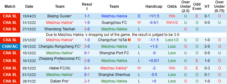 Nhận định, soi kèo Meizhou Hakka vs Shanghai Shenhua, 16h30 ngày 21/4 - Ảnh 1