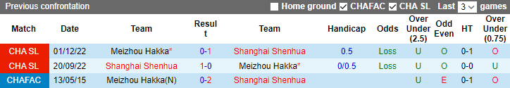 Nhận định, soi kèo Meizhou Hakka vs Shanghai Shenhua, 16h30 ngày 21/4 - Ảnh 3