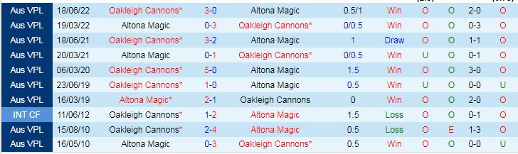 Nhận định, soi kèo Oakleigh Cannons vs Altona Magic, 17h30 ngày 21/4 - Ảnh 3