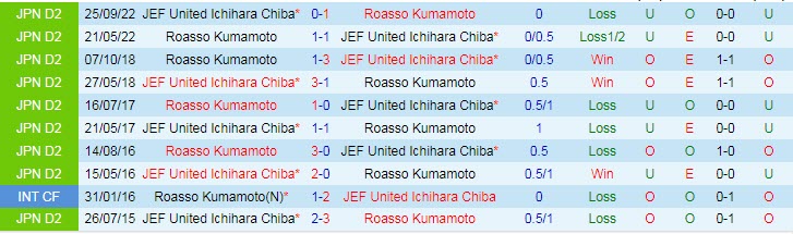 Nhận định, soi kèo Roasso Kumamoto vs JEF United, 17h00 ngày 21/4 - Ảnh 3