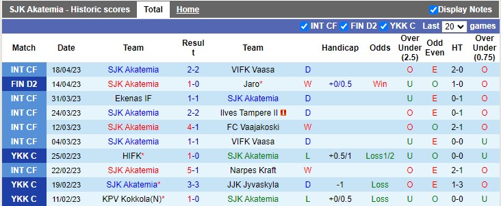 Nhận định, soi kèo SJK Akatemia vs SalPa Salo, 22h00 ngày 21/4 - Ảnh 1