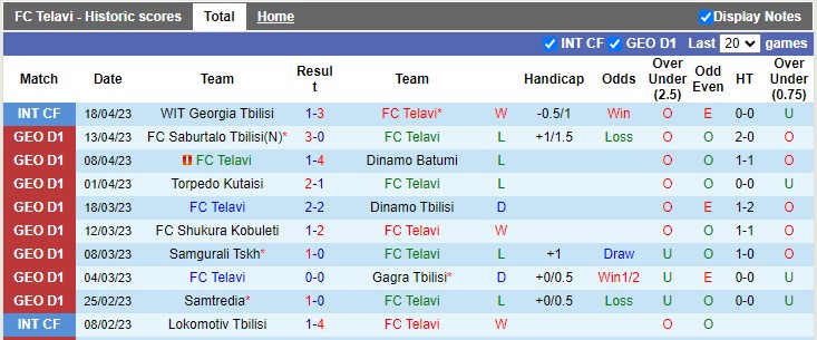 Nhận định, soi kèo Telavi vs Dila Gori, 22h00 ngày 21/4 - Ảnh 1