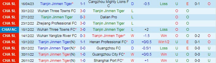 Nhận định, soi kèo Tianjin Jinmen Tiger vs Zhejiang, 16h30 ngày 21/4 - Ảnh 1