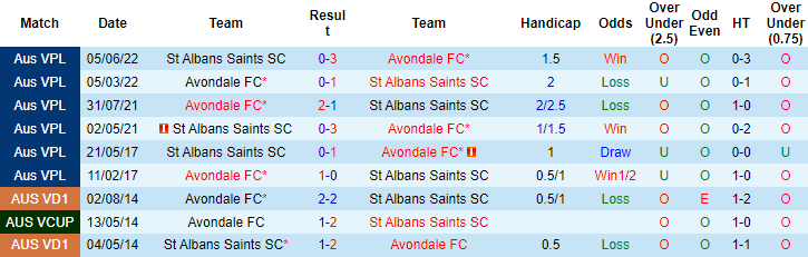 Nhận định, soi kèo Avondale vs Albans Saints, 12h00 ngày 22/4 - Ảnh 3