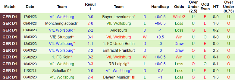 Nhận định, soi kèo Bochum vs Wolfsburg, 20h30 ngày 22/4 - Ảnh 2