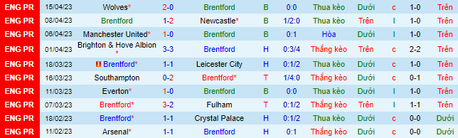 Nhận định, soi kèo Brentford vs Aston Villa, 21h00 ngày 22/4 - Ảnh 2