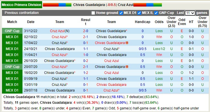 Nhận định, soi kèo Chivas Guadalajara vs Cruz Azul, 08h05 ngày 23/4 - Ảnh 4