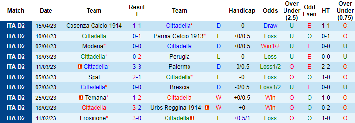 Nhận định, soi kèo Cittadella vs Genoa, 19h00 ngày 22/4 - Ảnh 1