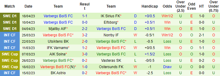 Nhận định, soi kèo Hammarby vs Varbergs, 20h00 ngày 22/4 - Ảnh 3