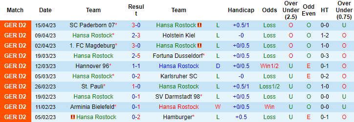 Nhận định, soi kèo Hansa Rostock vs Greuther Furth, 18h00 ngày 22/4 - Ảnh 1