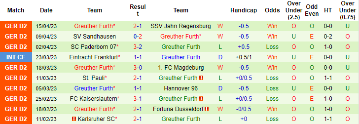 Nhận định, soi kèo Hansa Rostock vs Greuther Furth, 18h00 ngày 22/4 - Ảnh 2