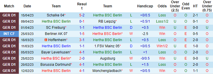 Nhận định, soi kèo Hertha Berlin vs Werder Bremen, 20h30 ngày 22/4 - Ảnh 1