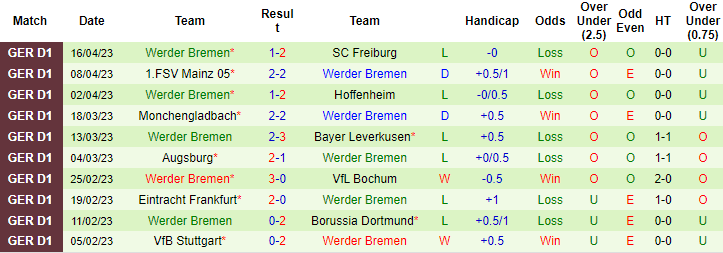 Nhận định, soi kèo Hertha Berlin vs Werder Bremen, 20h30 ngày 22/4 - Ảnh 2