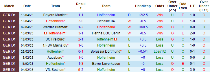 Nhận định, soi kèo Hoffenheim vs FC Koln, 20h30 ngày 22/4 - Ảnh 1