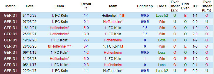 Nhận định, soi kèo Hoffenheim vs FC Koln, 20h30 ngày 22/4 - Ảnh 3