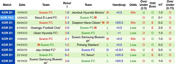 Nhận định, soi kèo Incheon vs Suwon, 17h00 ngày 22/4 - Ảnh 2