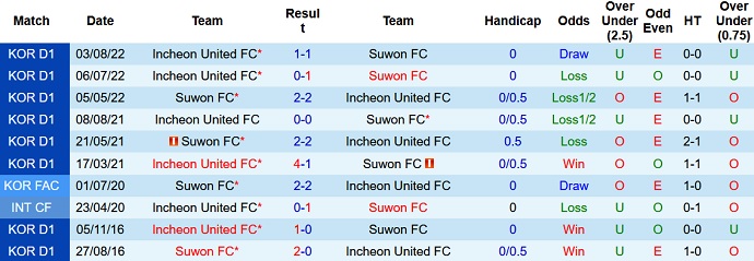 Nhận định, soi kèo Incheon vs Suwon, 17h00 ngày 22/4 - Ảnh 3