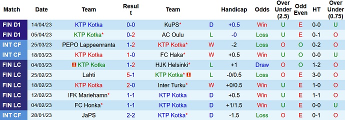 Nhận định, soi kèo KTP Kotka vs IFK Mariehamn, 21h00 ngày 22/4 - Ảnh 1