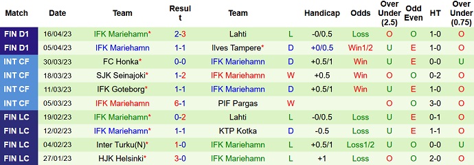 Nhận định, soi kèo KTP Kotka vs IFK Mariehamn, 21h00 ngày 22/4 - Ảnh 2