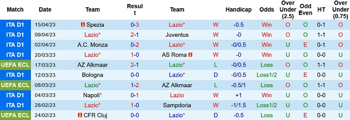 Nhận định, soi kèo Lazio vs Torino, 23h00 ngày 22/4 - Ảnh 1