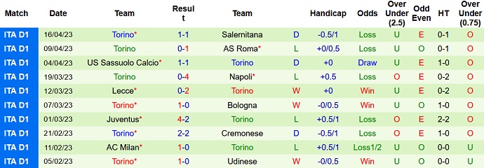 Nhận định, soi kèo Lazio vs Torino, 23h00 ngày 22/4 - Ảnh 2