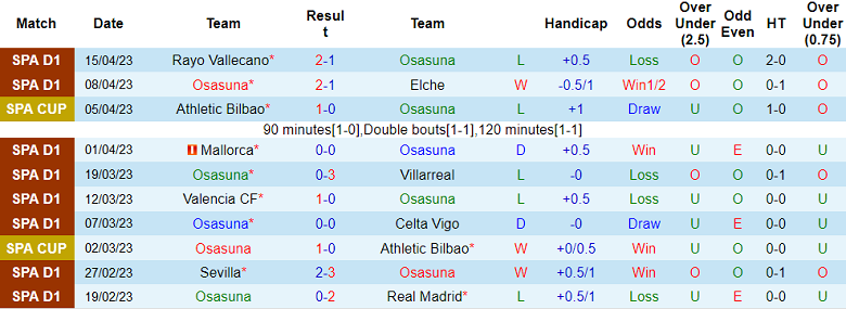 Nhận định, soi kèo Osasuna vs Real Betis, 19h00 ngày 22/4 - Ảnh 1