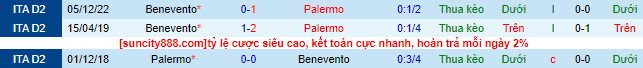 Nhận định, soi kèo Palermo vs Benevento, 21h15 ngày 22/4 - Ảnh 1